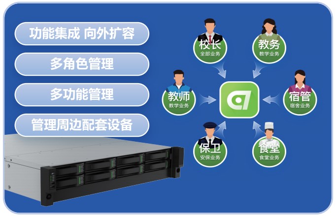 AG旗舰厅(中国游)官方网站