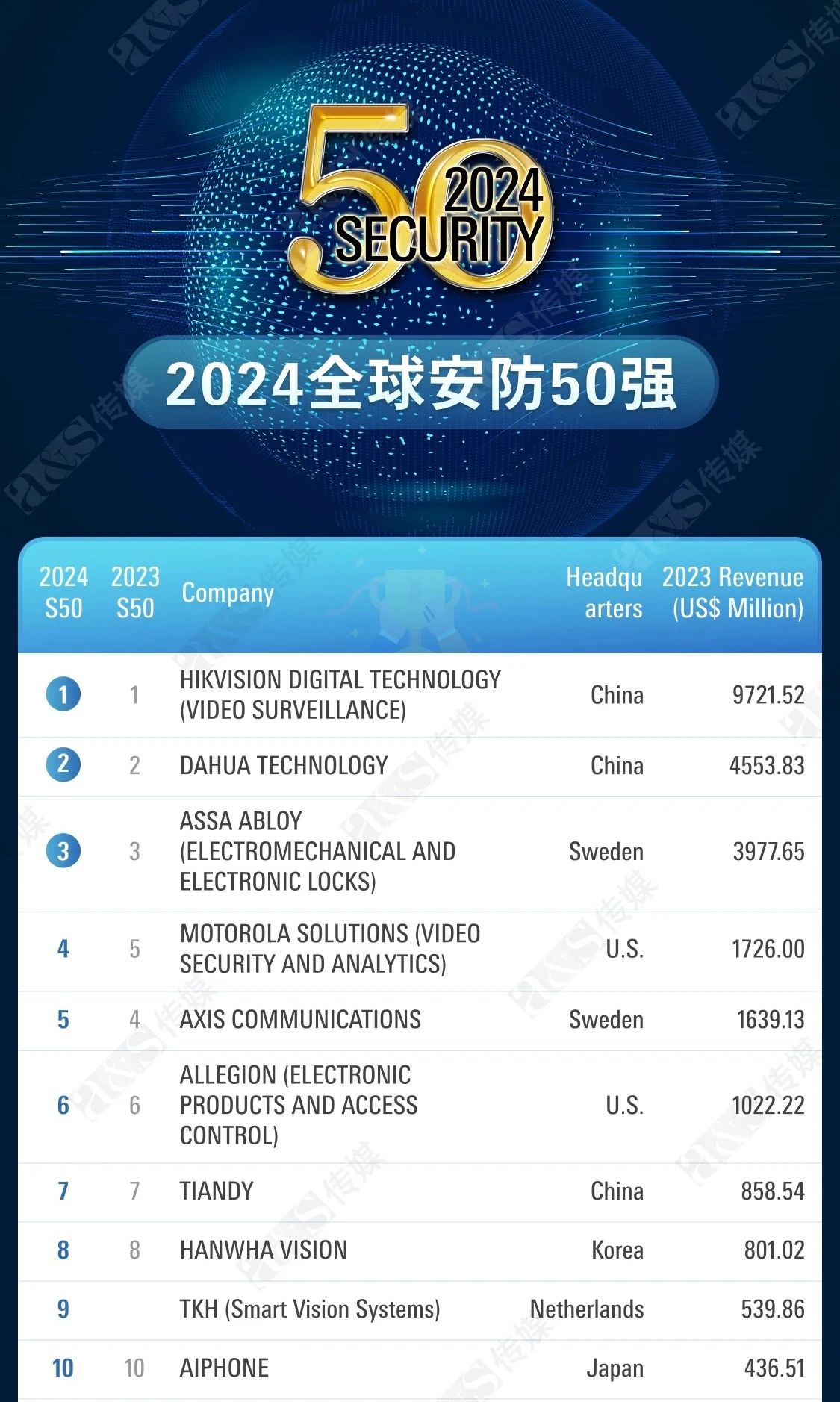 AG旗舰厅(中国游)官方网站