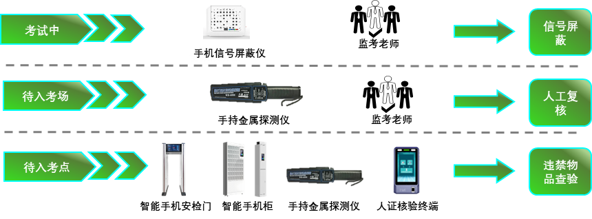 AG旗舰厅(中国游)官方网站